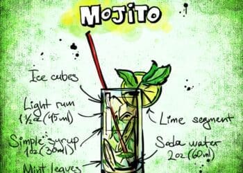 Mojito - TheRecipe.Website